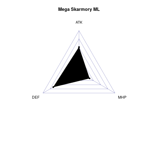 radarplot for ML