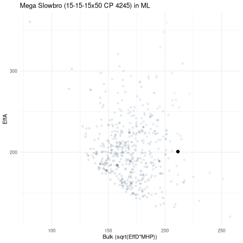 scatterplot for ML
