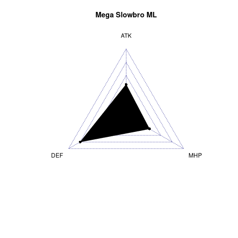 radarplot for ML