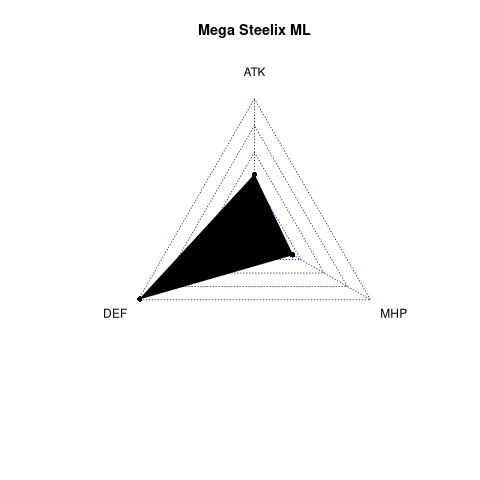 radarplot for ML