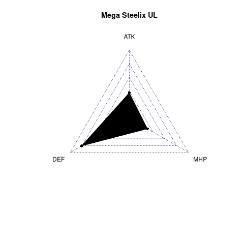 radarplot for UL