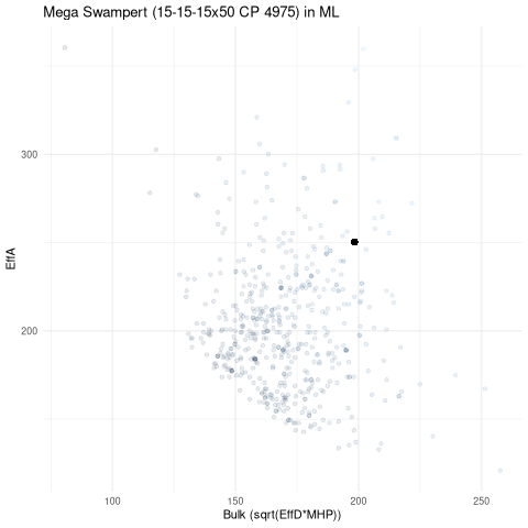 scatterplot for ML