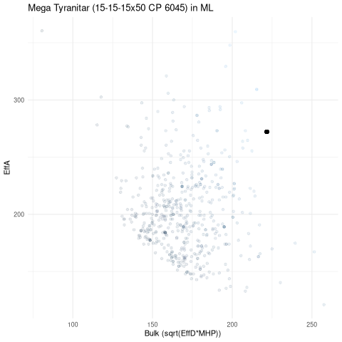 scatterplot for ML