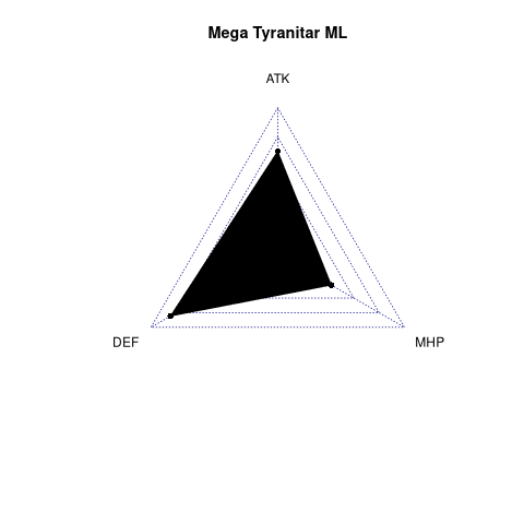 radarplot for ML