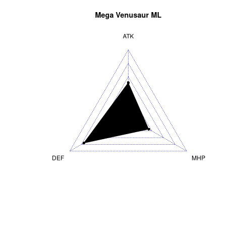 radarplot for ML