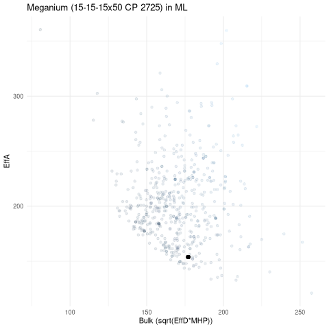 scatterplot for ML