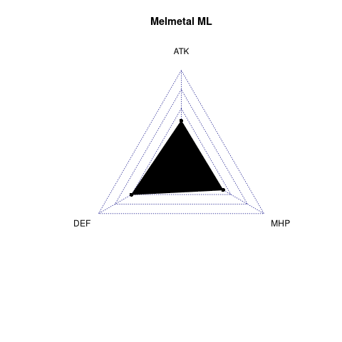 radarplot for ML