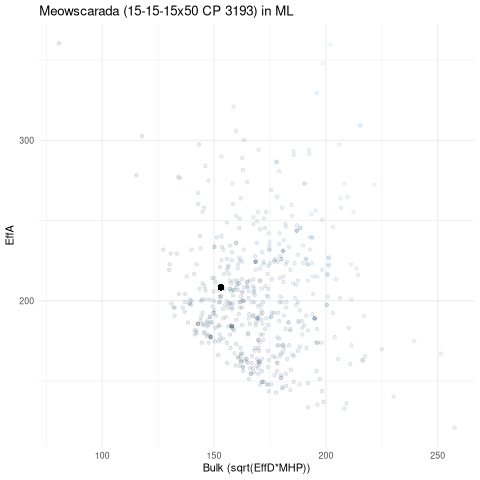 scatterplot for ML