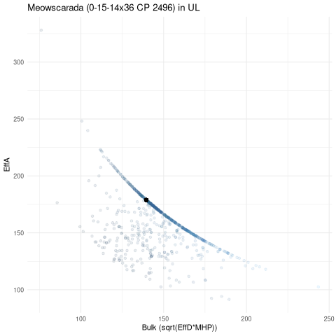 scatterplot for UL