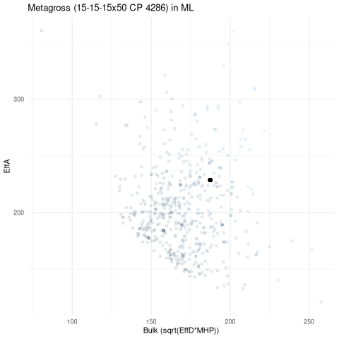 scatterplot for ML