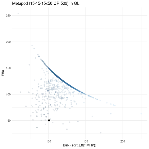 scatterplot for GL