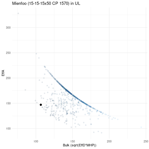 scatterplot for UL