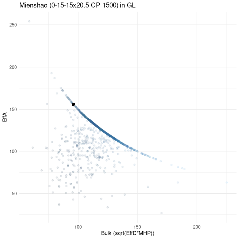 scatterplot for GL