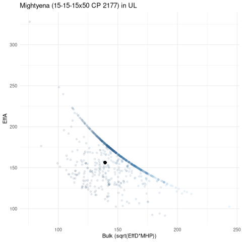 scatterplot for UL