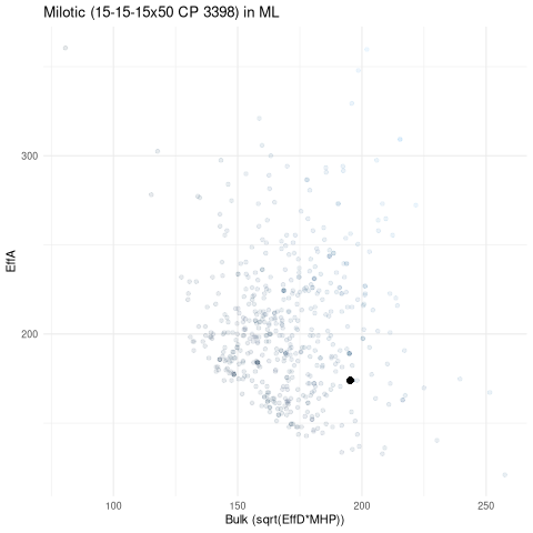 scatterplot for ML