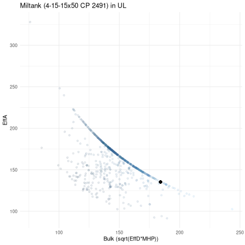 scatterplot for UL