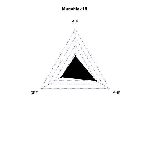 radarplot for UL