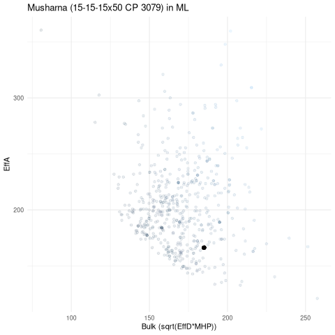 scatterplot for ML