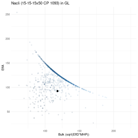 scatterplot for GL