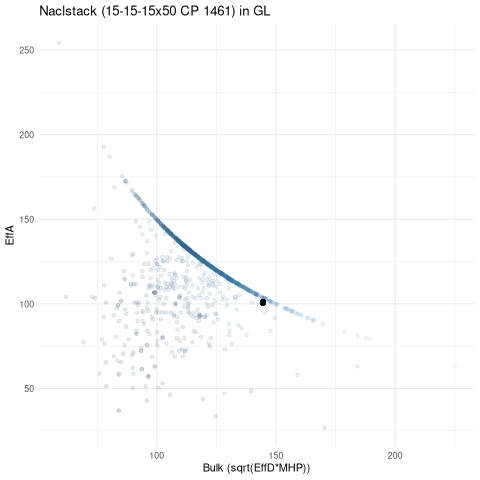 scatterplot for GL