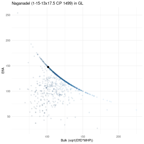 scatterplot for GL
