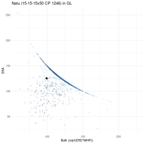 scatterplot for GL