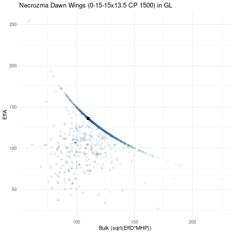 scatterplot for GL