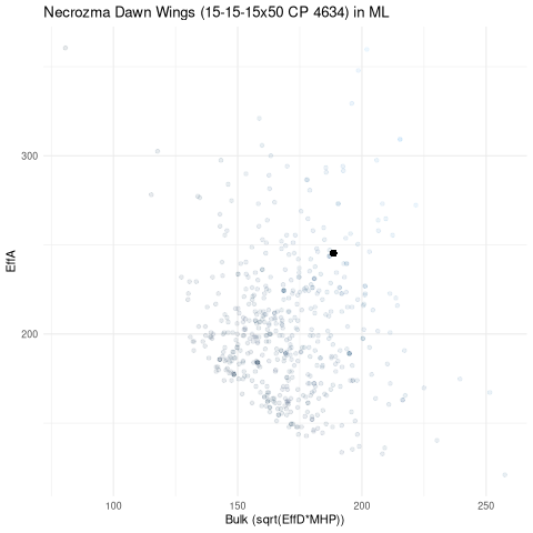 scatterplot for ML