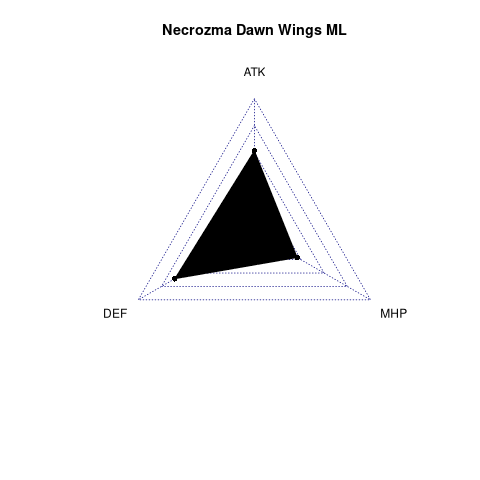 radarplot for ML