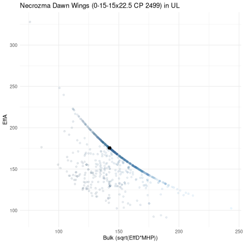 scatterplot for UL