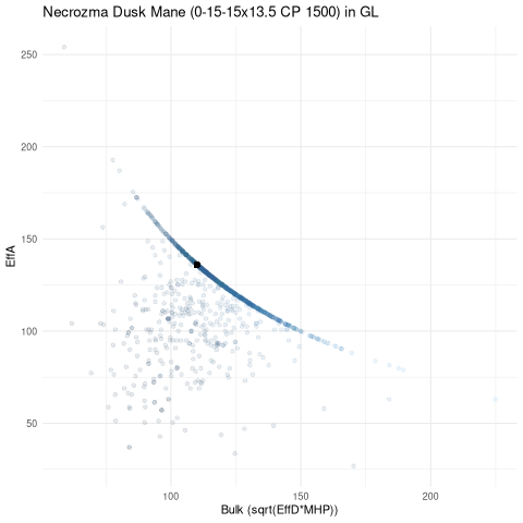 scatterplot for GL