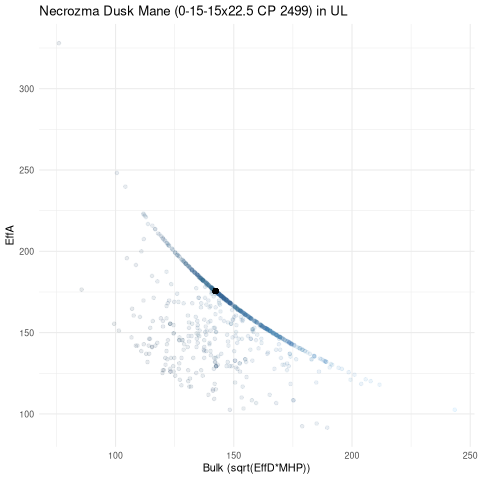 scatterplot for UL