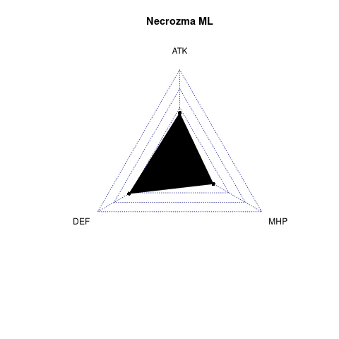 radarplot for ML