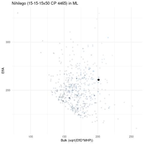 scatterplot for ML