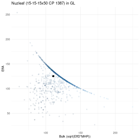 scatterplot for GL