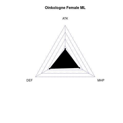 radarplot for ML