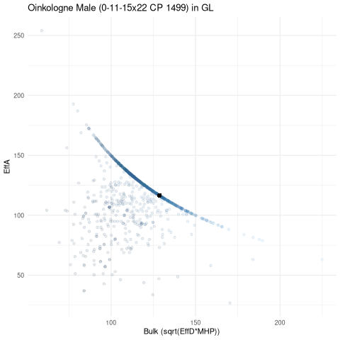 scatterplot for GL