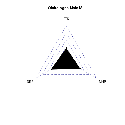 radarplot for ML