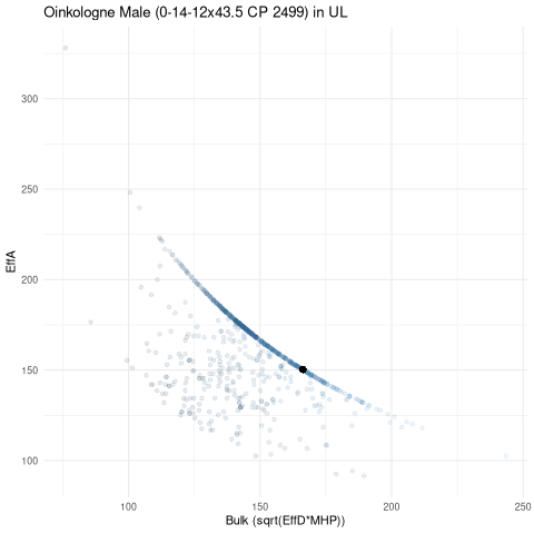 scatterplot for UL