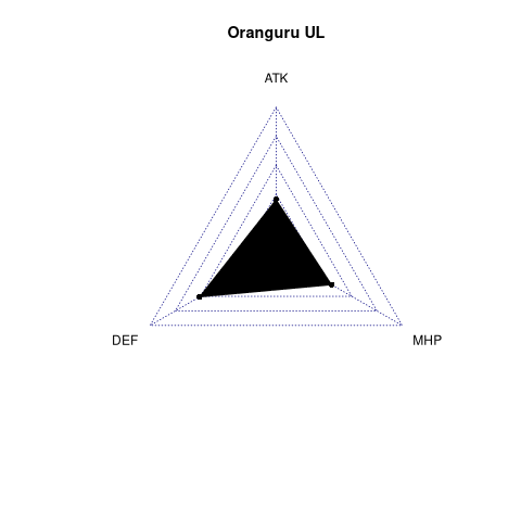 radarplot for UL