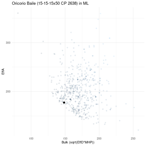 scatterplot for ML