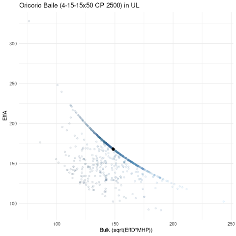 scatterplot for UL
