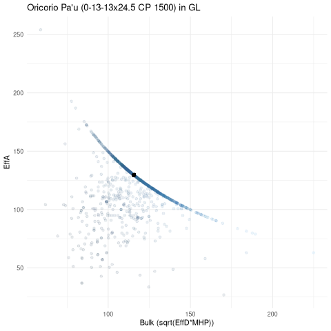 scatterplot for GL