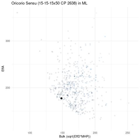 scatterplot for ML