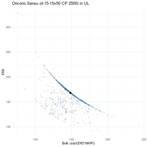 scatterplot for UL