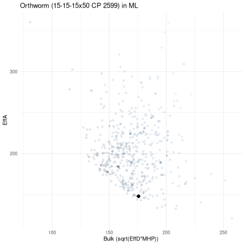 scatterplot for ML