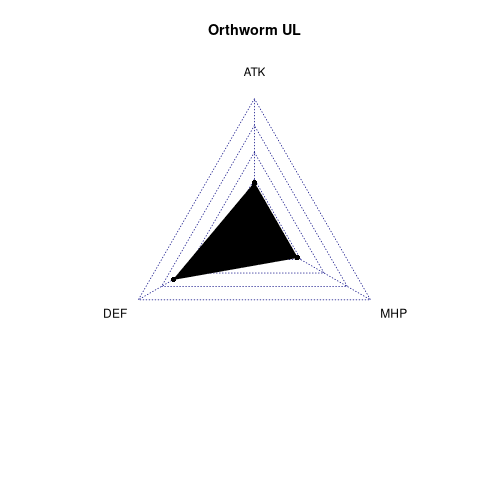 radarplot for UL