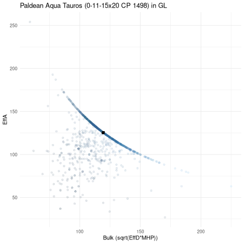 scatterplot for GL