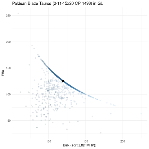 scatterplot for GL