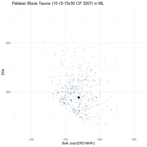 scatterplot for ML